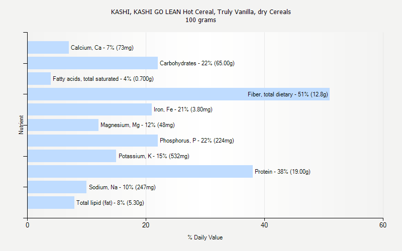 % Daily Value for KASHI, KASHI GO LEAN Hot Cereal, Truly Vanilla, dry Cereals 100 grams 