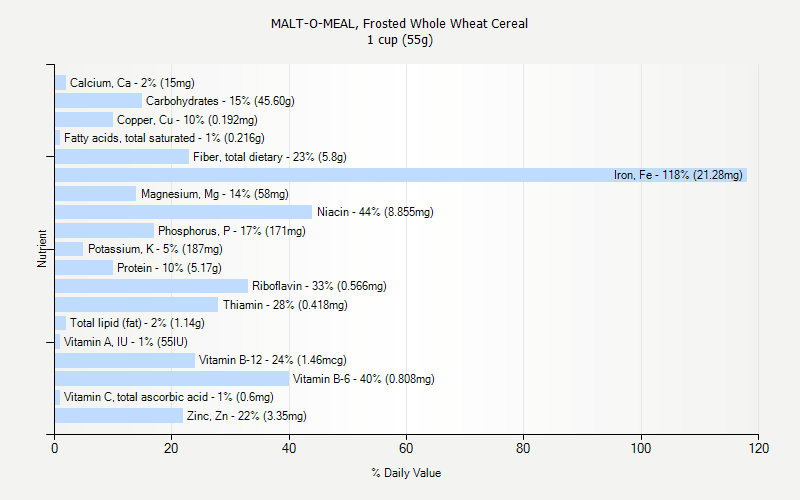 % Daily Value for MALT-O-MEAL, Frosted Whole Wheat Cereal 1 cup (55g)