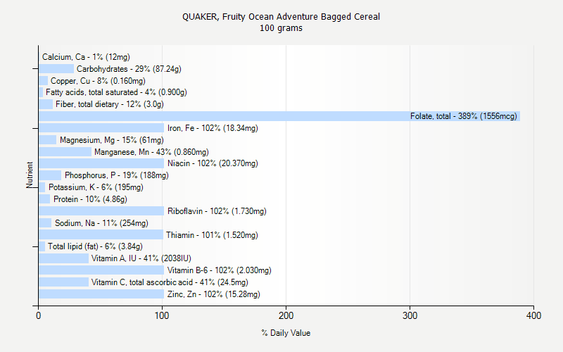 % Daily Value for QUAKER, Fruity Ocean Adventure Bagged Cereal 100 grams 